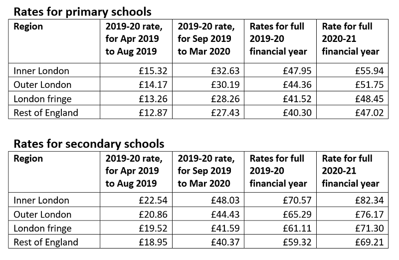 Methodology School Cuts