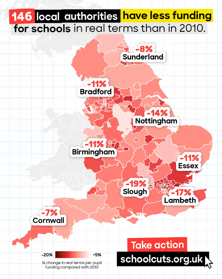 Heat map graphic with the title: 146 local authorities have less funding for schools in real terms than in 2010. 